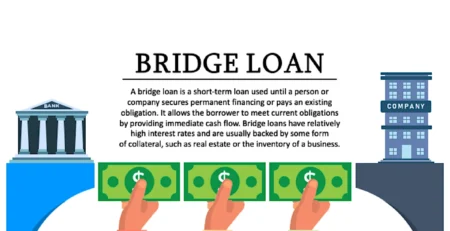 bridge loan mortgage